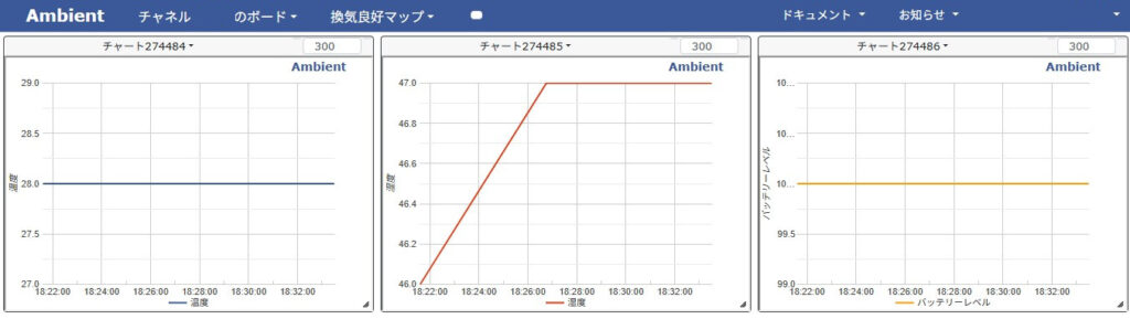 ambient_chart ambient_chart