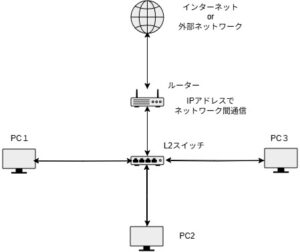 ルーター ルーター