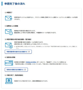 申請完了後の流れ 申請完了後の流れ