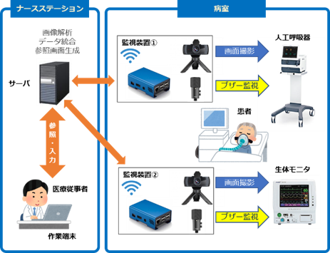 megtar構成図