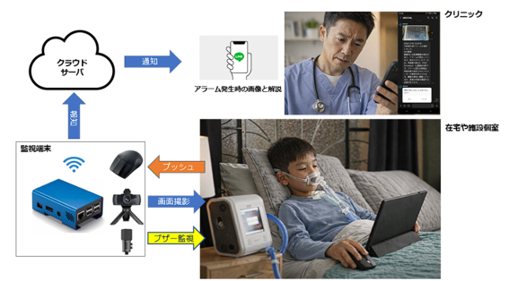 smart構成図