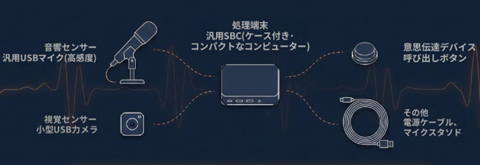 smart機材